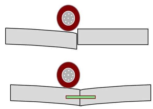 Dowel Bar Kullanım Amacı Nedir?