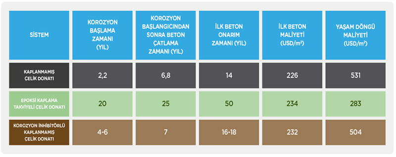 Dowel Bar Sistem Maliyeti Nedir?